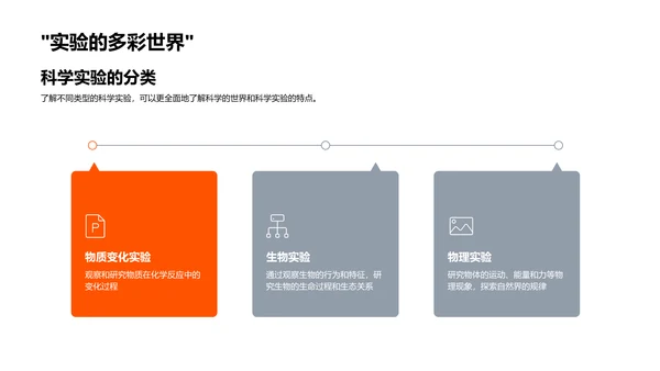 探索科学实验PPT模板