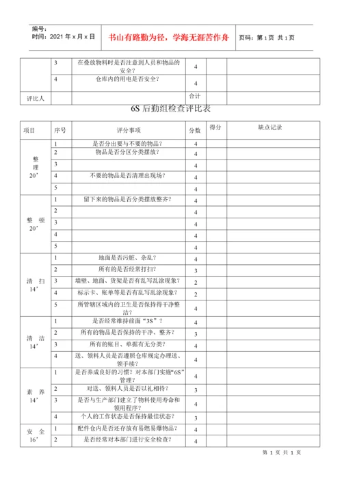 6S生产车间检查表.docx