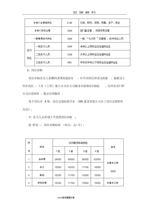 某建设有限公司薪酬管理制度汇编(全)