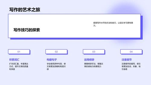 小学语文学习讲解PPT模板