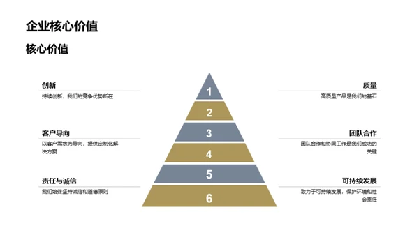 工业机械业务年度总结