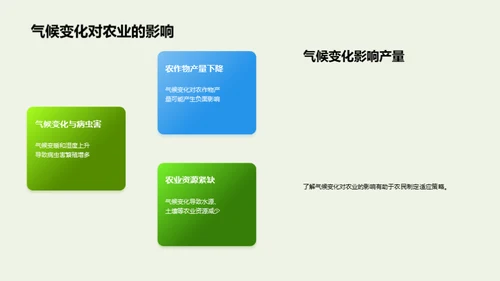 农业气候变化适应策略