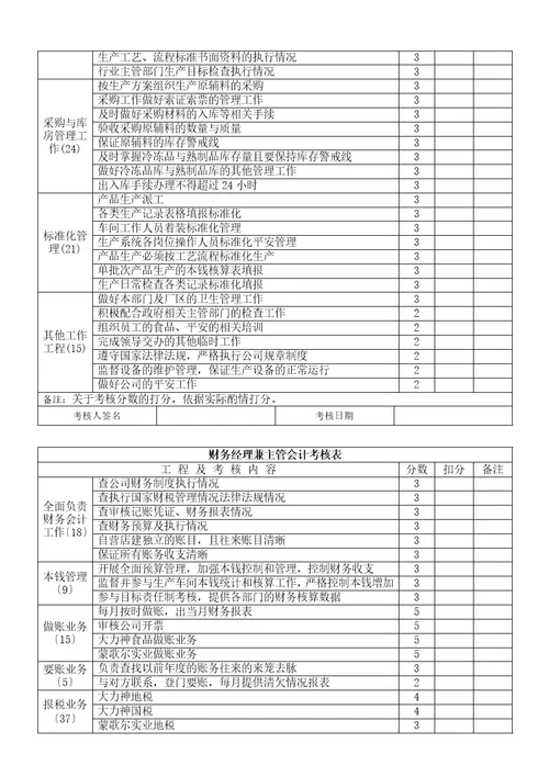 食品生产企业绩效考核管理办法