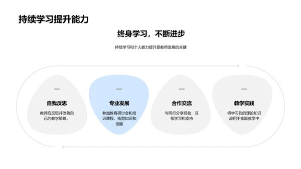 新教师入职培训指南PPT模板