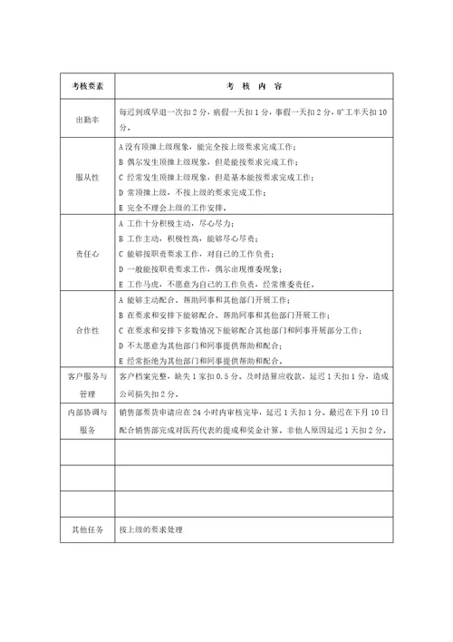 某公司各部门员工绩效考核表(全面)