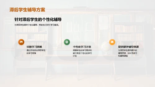 数学学习全解析