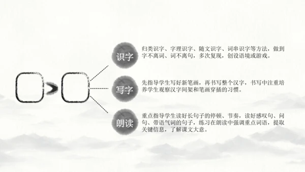 1.2 人教统编版（部编版）语文一年级下册第二单元教材解读课件