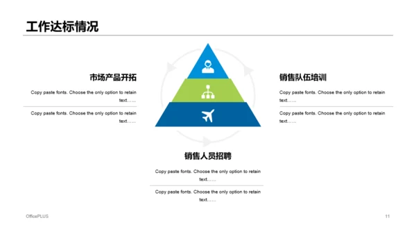 个人销售年终工作总结汇报PPT案例