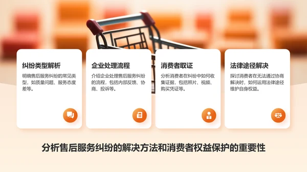 橙色商务风消费者权益保护PPT模板