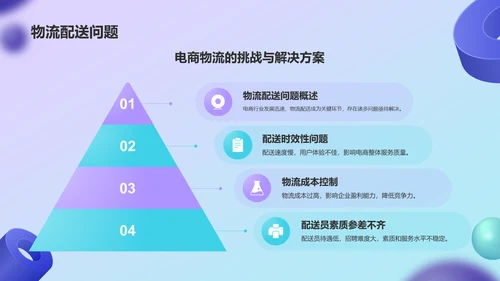 紫色3D风电商行业年中总结汇报PPT模板