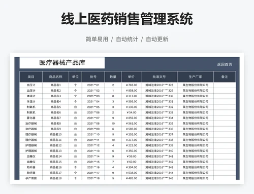 线上医药销售管理系统