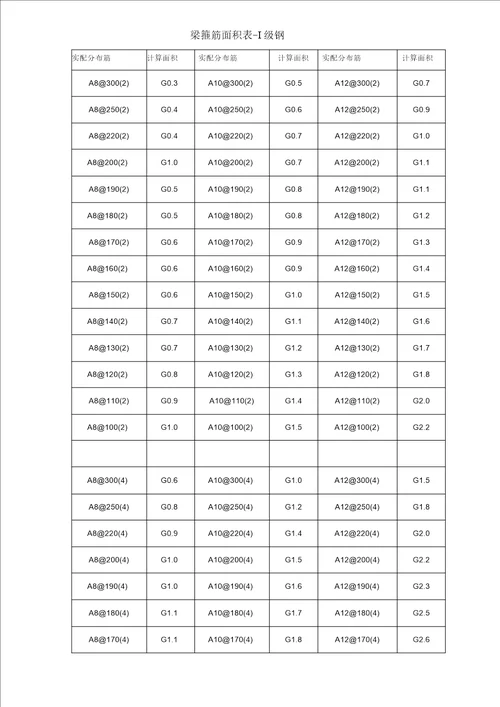 梁箍筋面积表