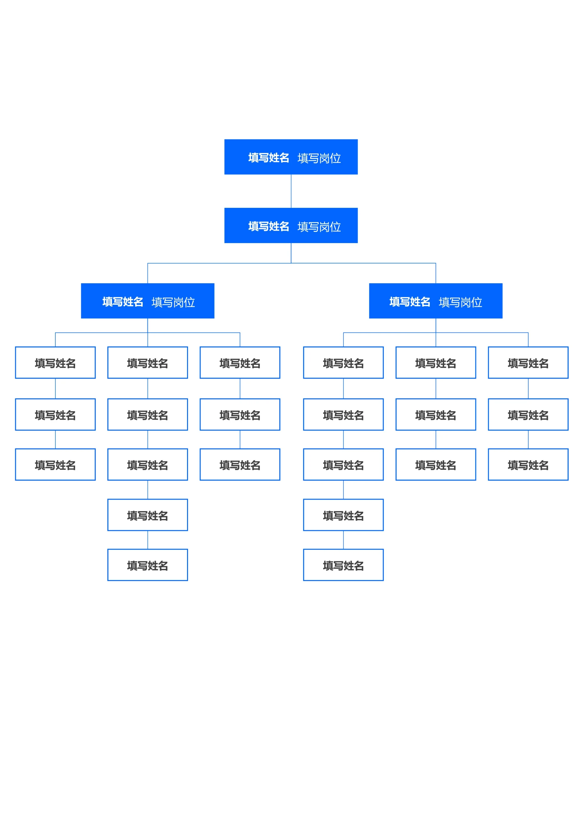 蓝色简约组织架构思维导图