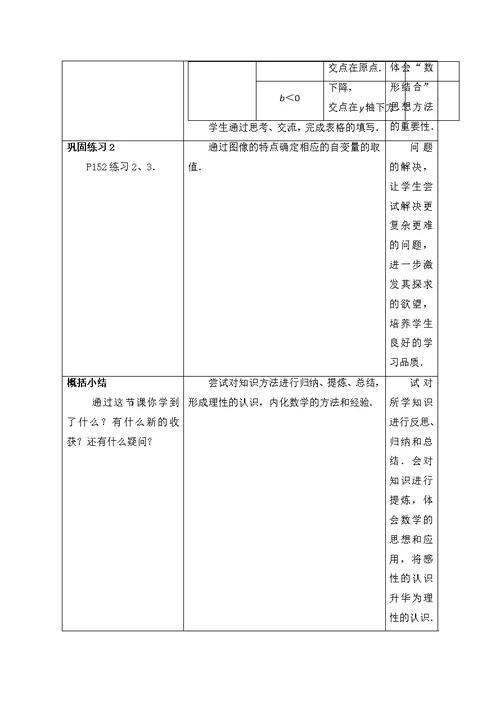 实践研修成果要求和模版