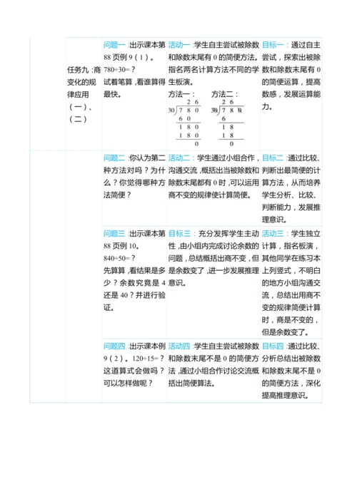 （大单元整体教学）第六单元 除数是两位数的除法 单元分析（表格式）教学设计 人教版 四年级上册数学