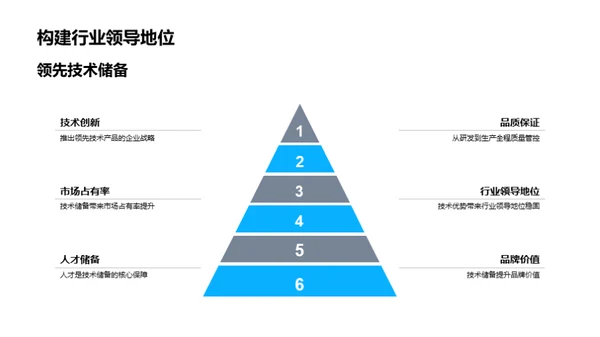 汽车行业的创新之路