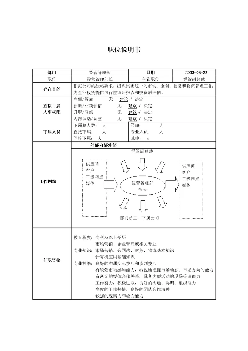 职位说明书经营管理部长