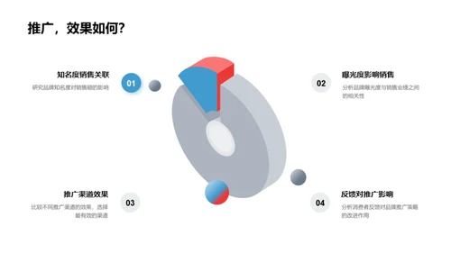 双十一保健品推广解密