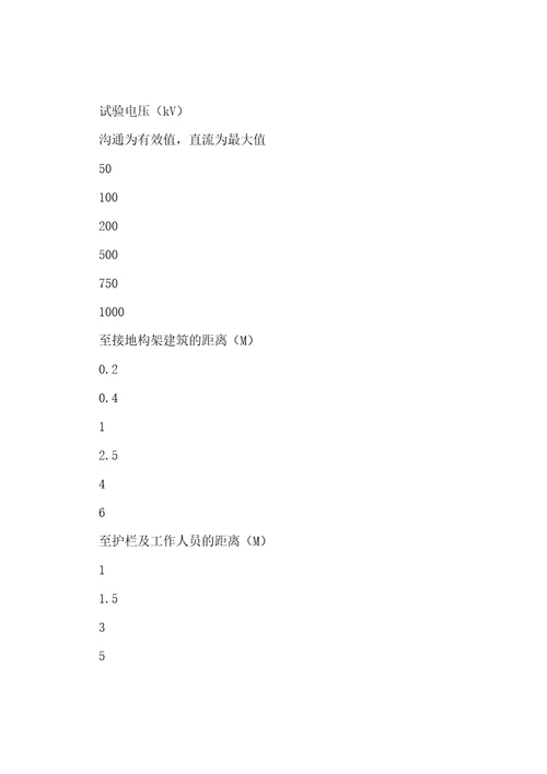 高压试验室安全工作规程