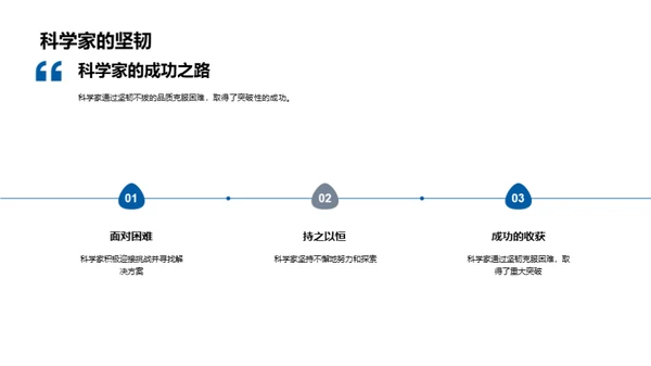 科学家精神解析