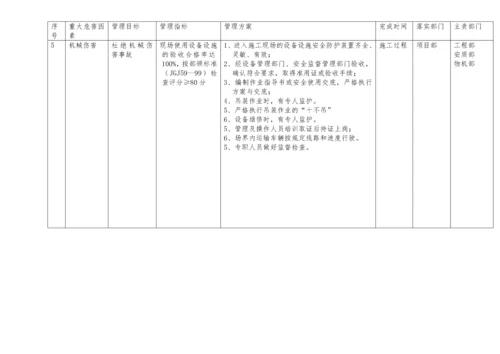 职业健康管理体系(中铁精细化检查必备).docx