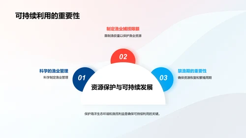 可持续渔业发展策略