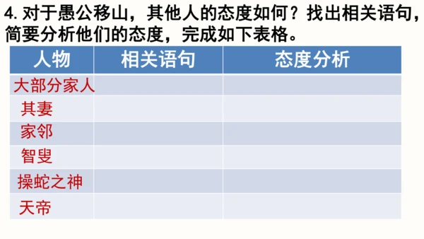 24 愚公移山 教学课件