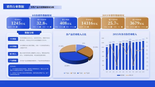蓝色商务风数据图表PPT版式合集