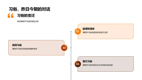 清明节文化探究PPT模板