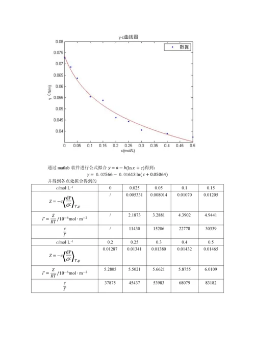 溶液表面张力的测定(2011030014).docx