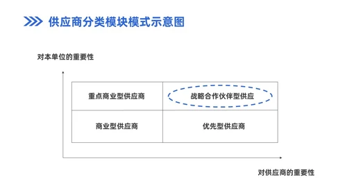 蓝色商务风企业实拍PPT模板供应商关系管理