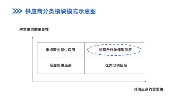 蓝色商务风企业实拍PPT模板供应商关系管理