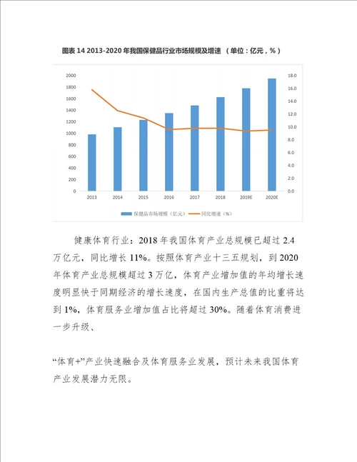 2022我国大健康产业发展现状及趋势分析