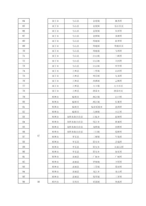 广西壮族自治区环境保护厅