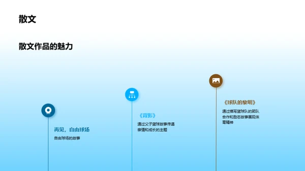 体育文学：跨界融合