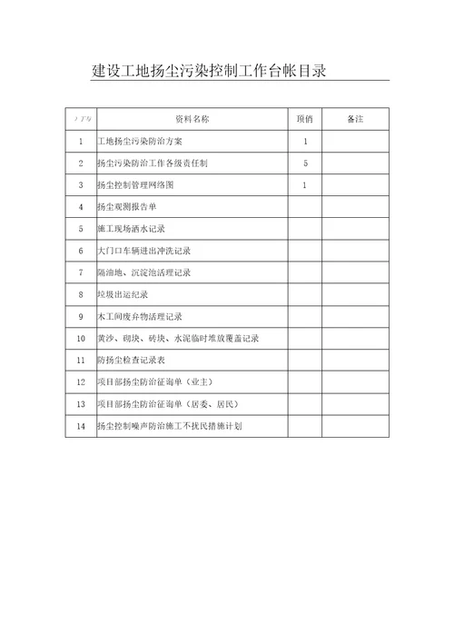 一套完整的扬尘污染控制工作台帐