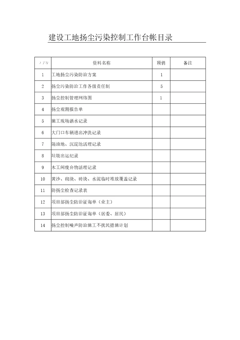 一套完整的扬尘污染控制工作台帐