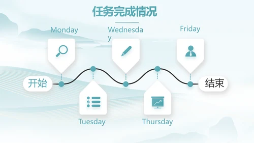 蓝色中国风春天春季旅游电子相册PPT