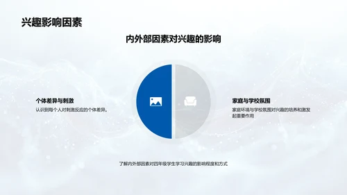 四年级学习兴趣激发PPT模板