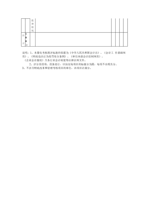 会计管理工作量化考核测评表