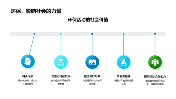 环保行动我们的选择