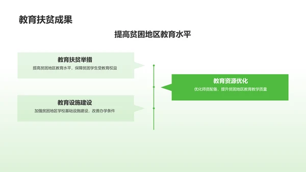 绿色渐变农村经济年度报告PPT模板