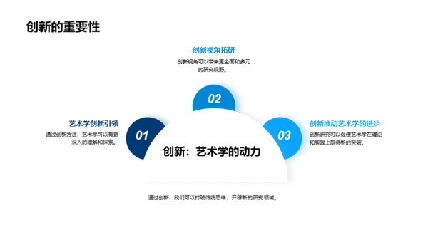 艺术学新领域开拓