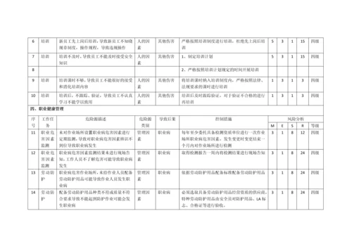 乳制品企业安全管理危险源辨识.docx