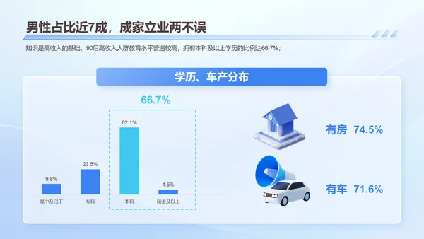 2024年90后高收入人群研究报告PPT