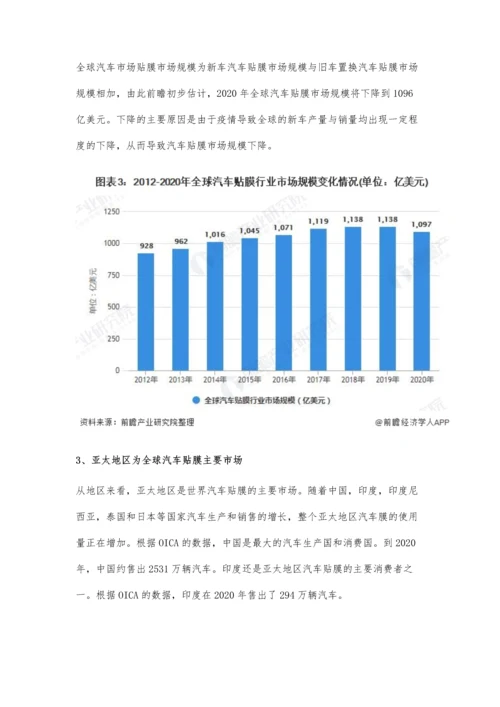 全球汽车贴膜行业市场规模、区域格局及发展前景分析-未来市场规模将持续上涨.docx