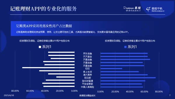 金融发展趋势分析报告通用PPT模板