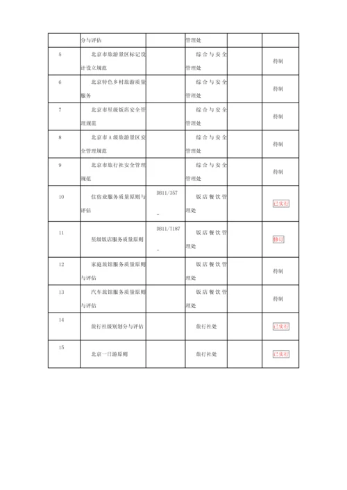 北京市旅游重点标准发展重点规划至.docx