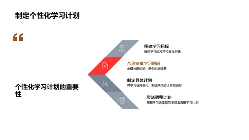 英语学习之道