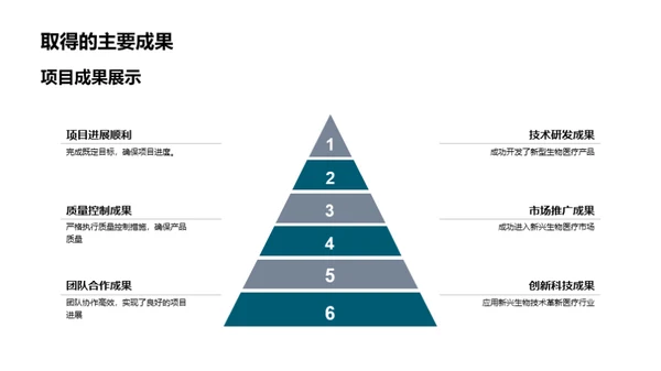 生物技术项目之旅